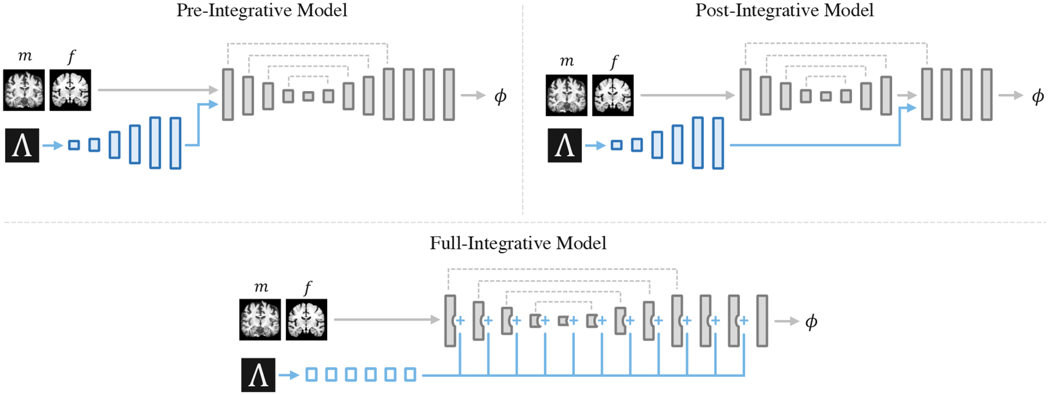 Figure 3: