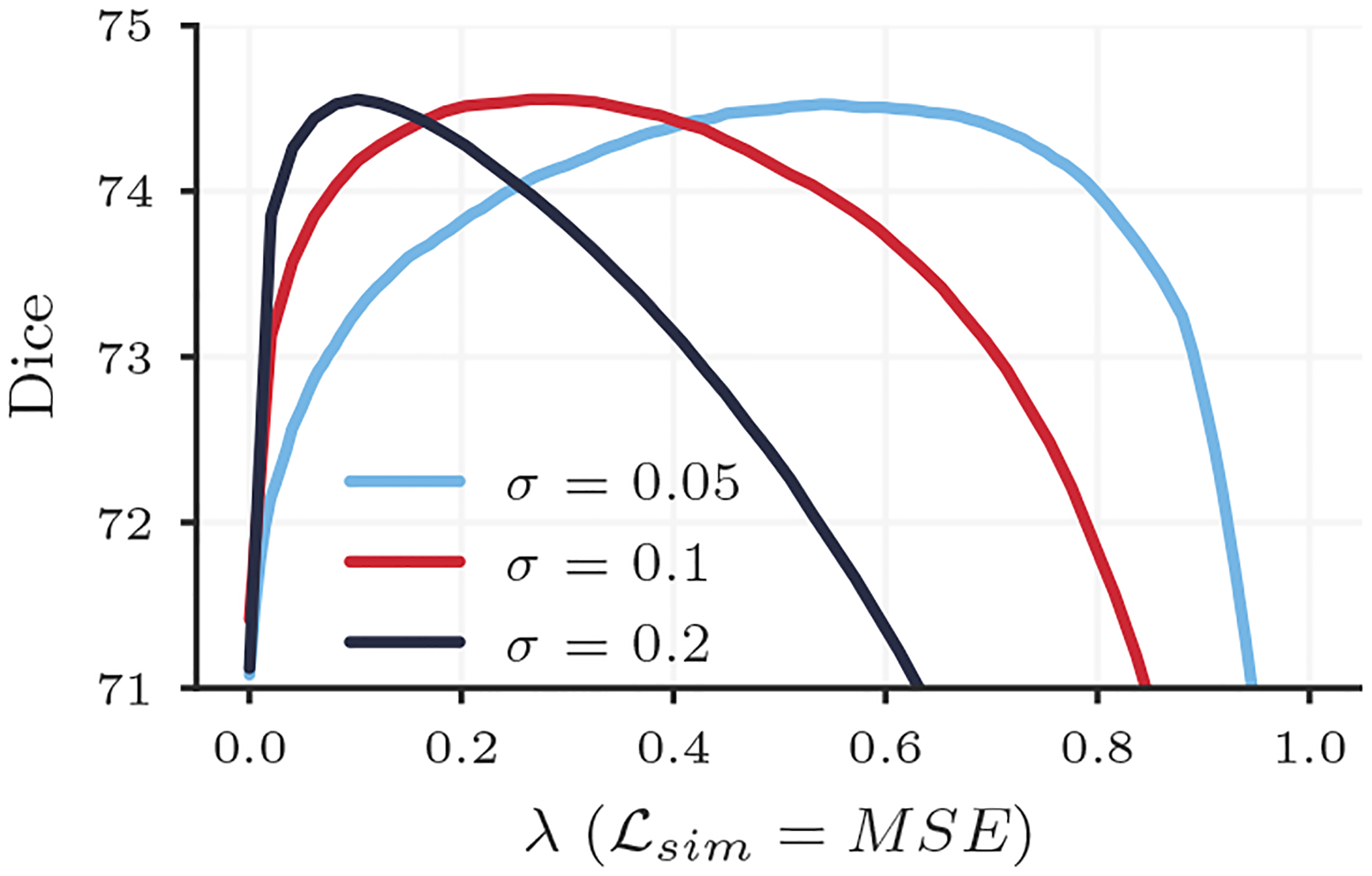 Figure 12: