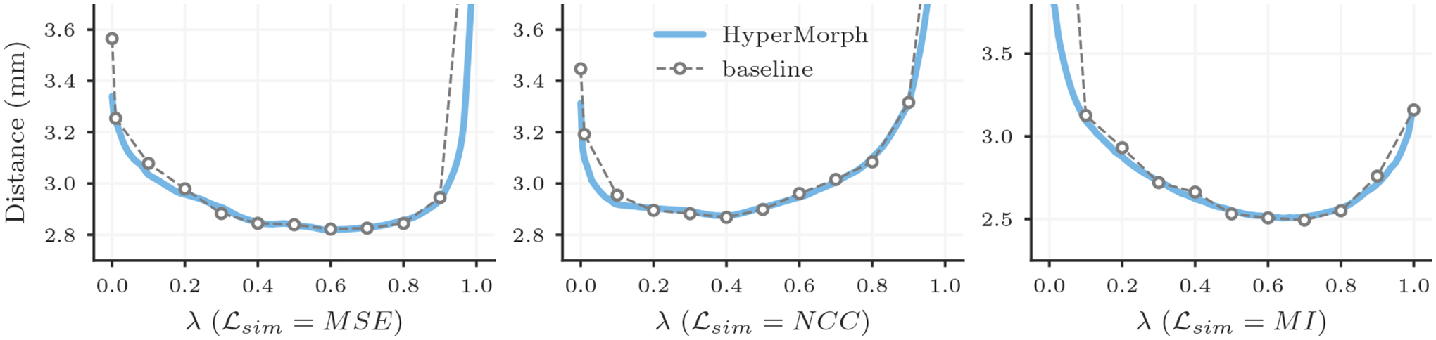 Figure 5: