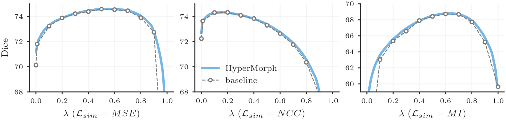 Figure 4: