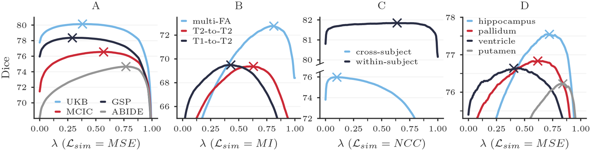 Figure 10: