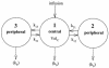 FIG. 1.