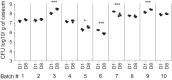FIG 1