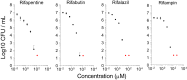 FIG 3