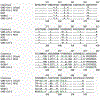 Extended Data 2: