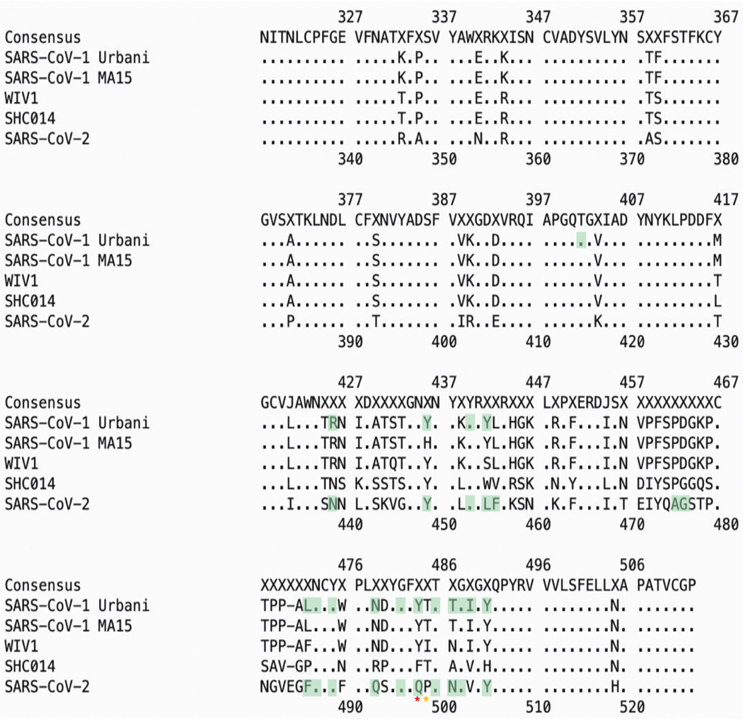 Extended Data 2: