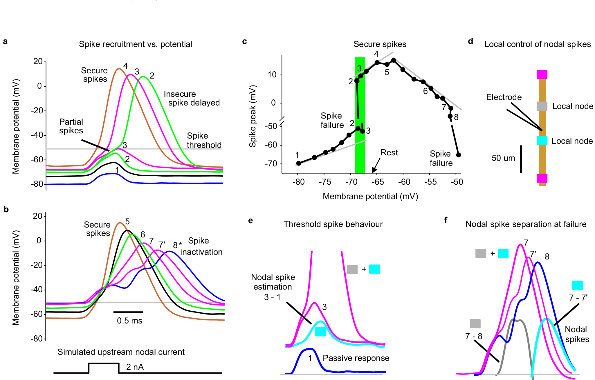 Extended Data Fig. 3 |