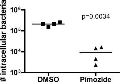 FIG. 5.