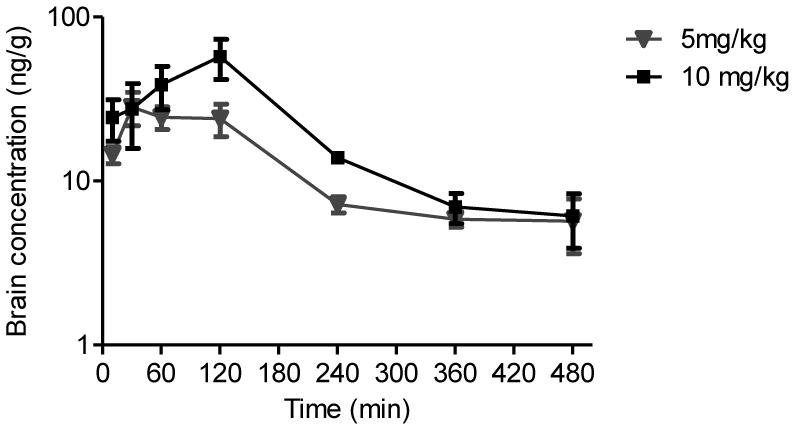 Figure 5