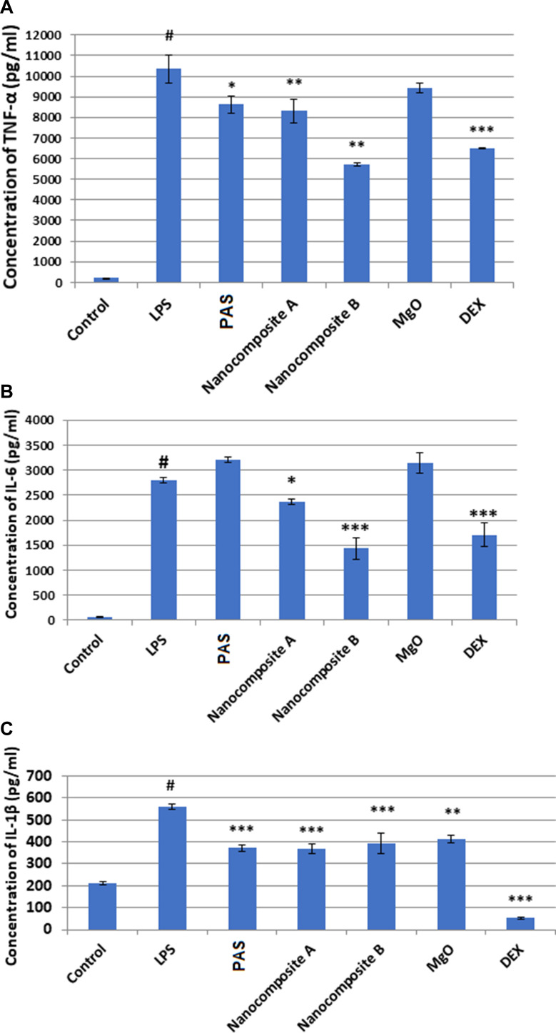 Figure 11