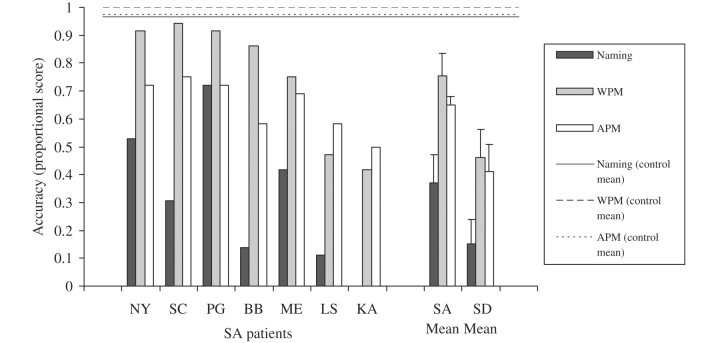 Figure 5