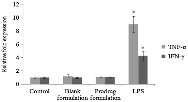 FIG. 8.