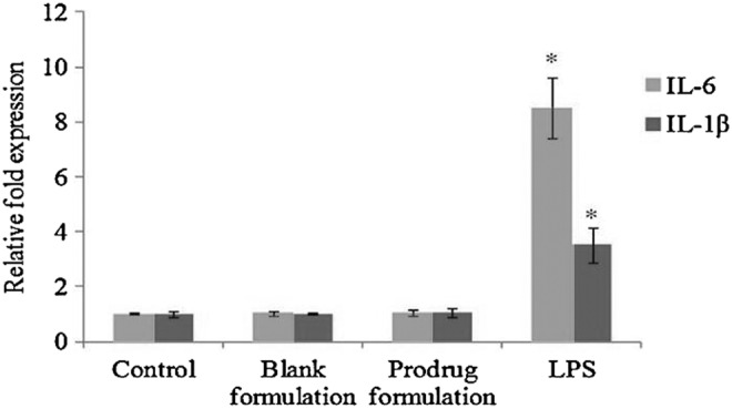 FIG. 6.