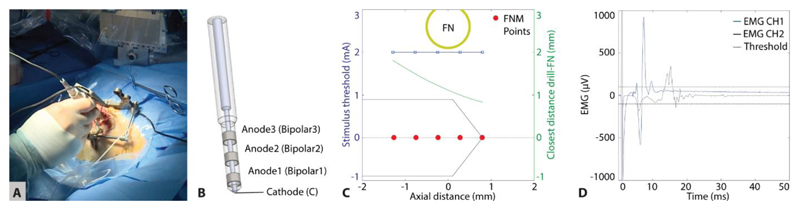 Figure 8