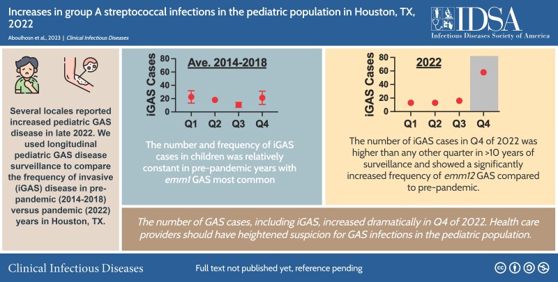 Graphical Abstract