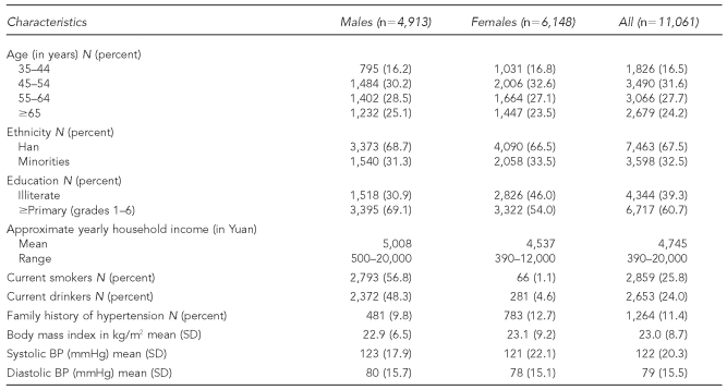 graphic file with name 17_GlobalTable1.jpg