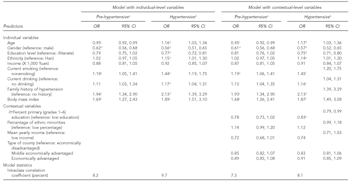 graphic file with name 17_GlobalTable5.jpg