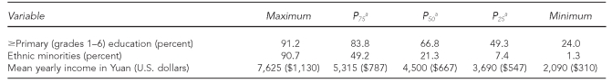 graphic file with name 17_GlobalTable3.jpg