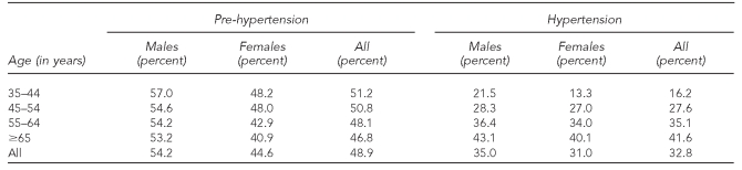 graphic file with name 17_GlobalTable2.jpg