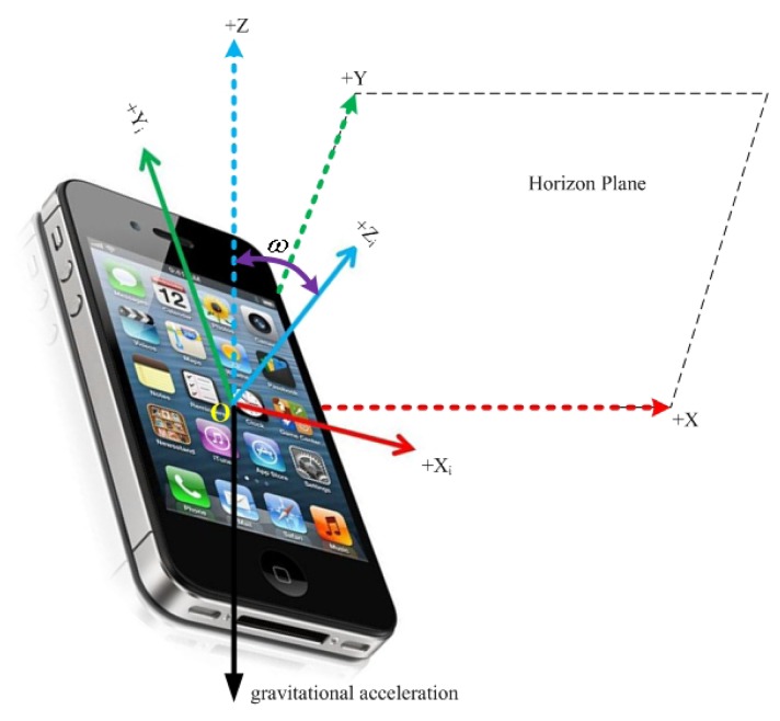 Figure 2.