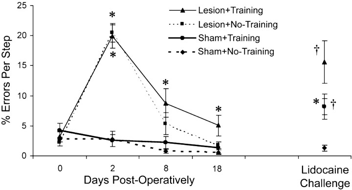 Fig. 8.