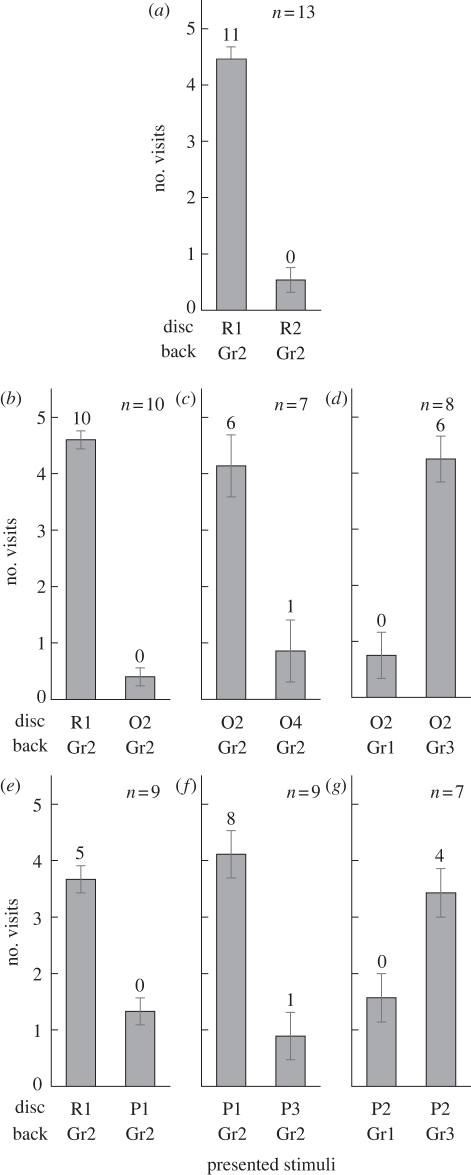 Figure 3.