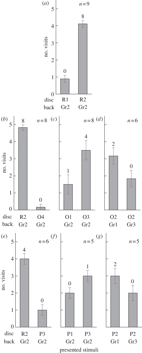 Figure 4.