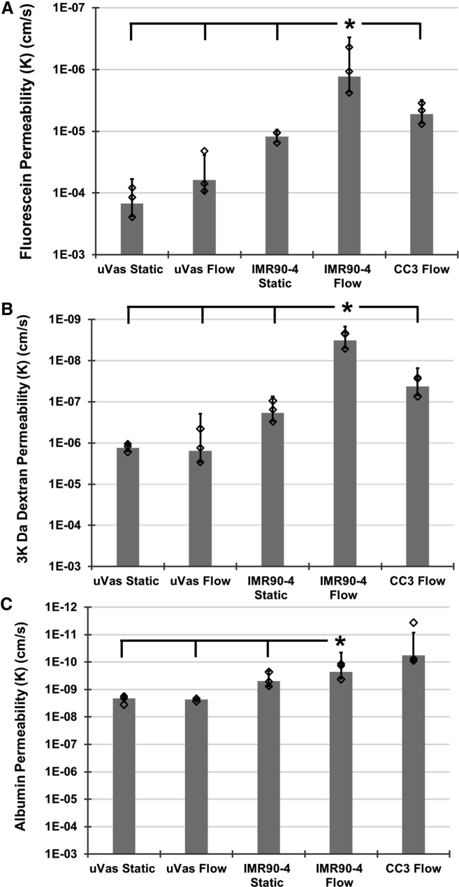 Figure 3