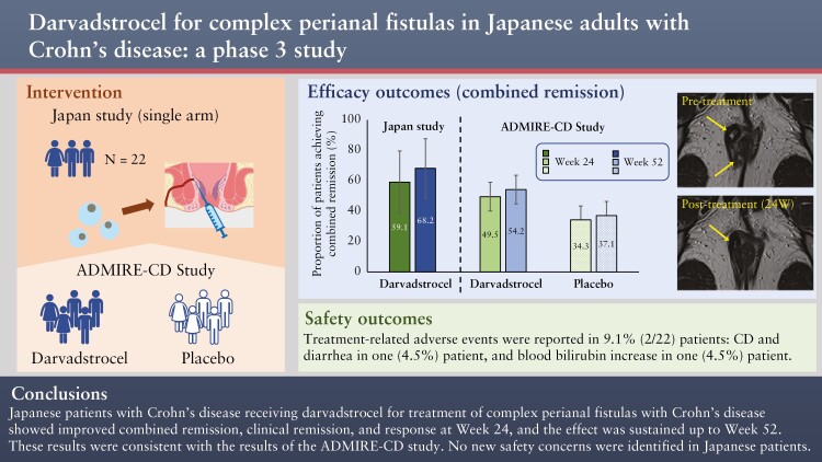 Graphical Abstract