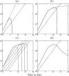 FIG. A1.
