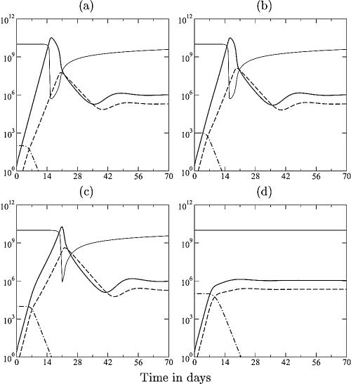 FIG. 2.