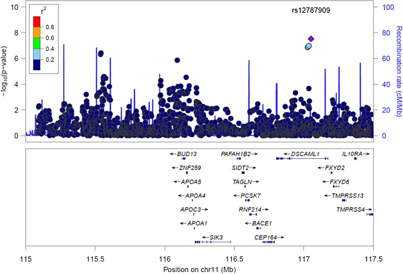 Figure 2.