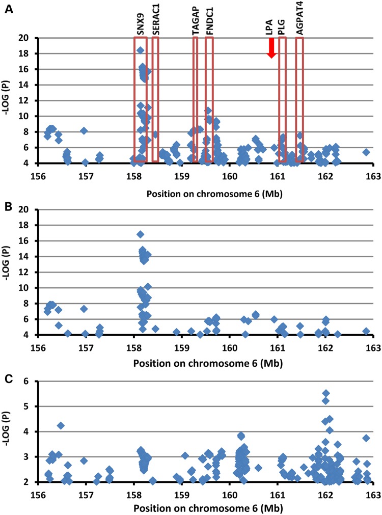 Figure 3.