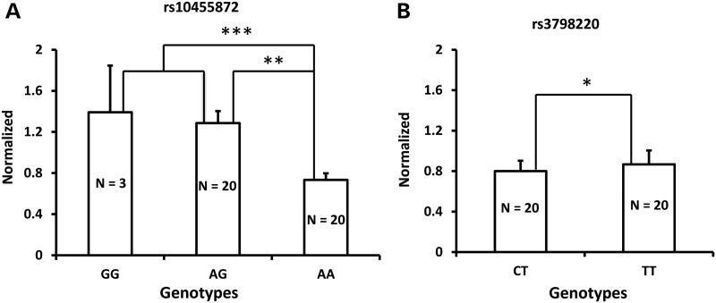 Figure 4.