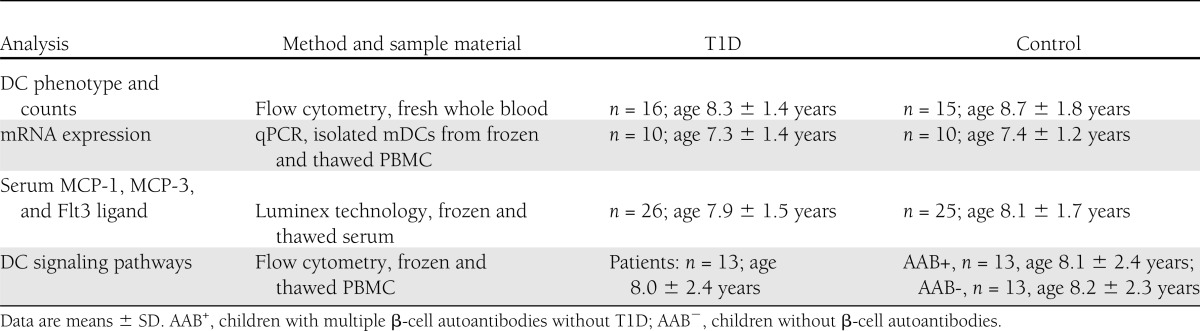 graphic file with name 2303tbl1.jpg