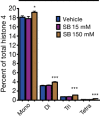 Figure EV3