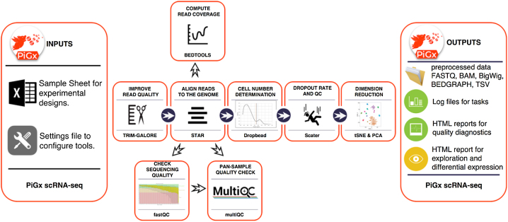 Figure 7: