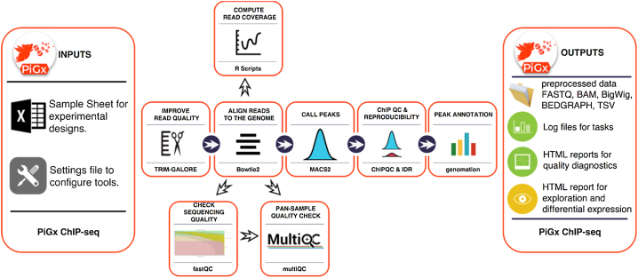 Figure 3: