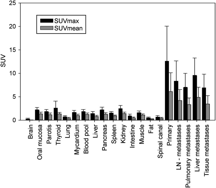 FIGURE 1.