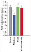 Figure-2