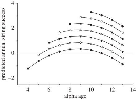 Figure 4.