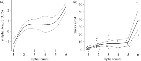 Figure 1.