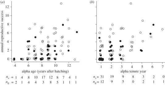 Figure 3.