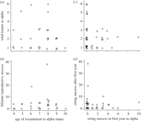 Figure 2.