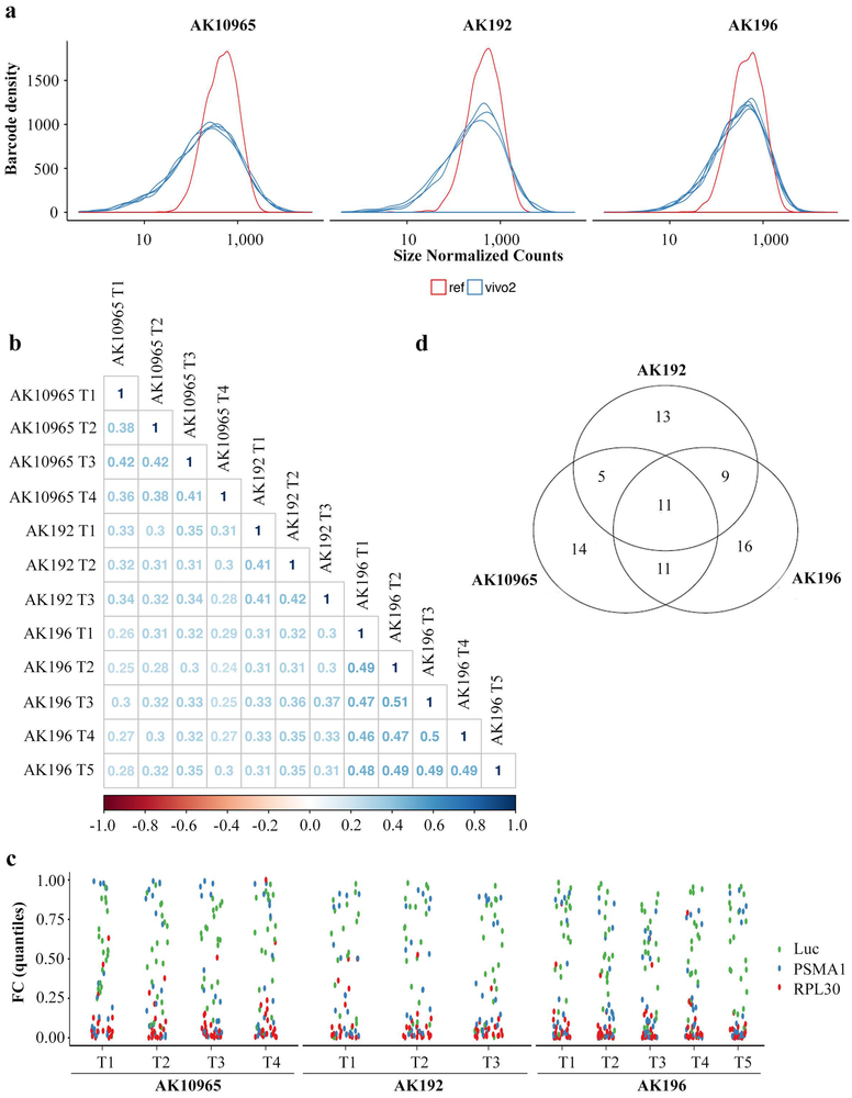 Extended Data Figure 2.