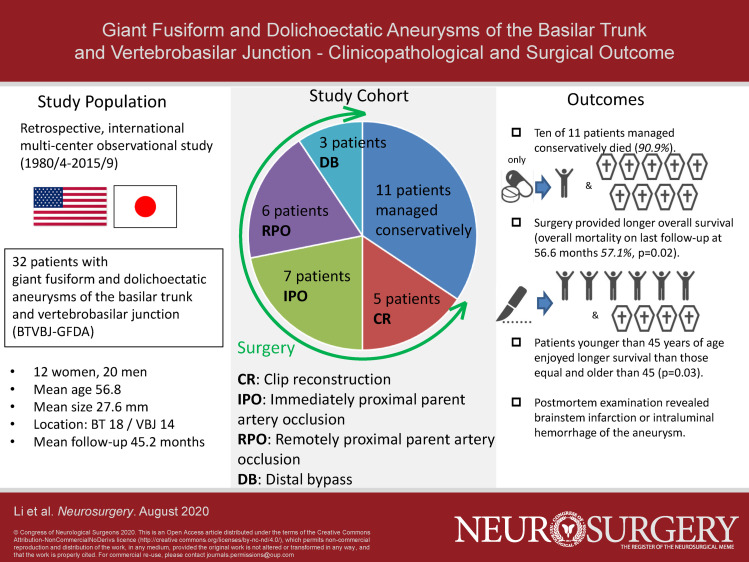 Graphical Abstract