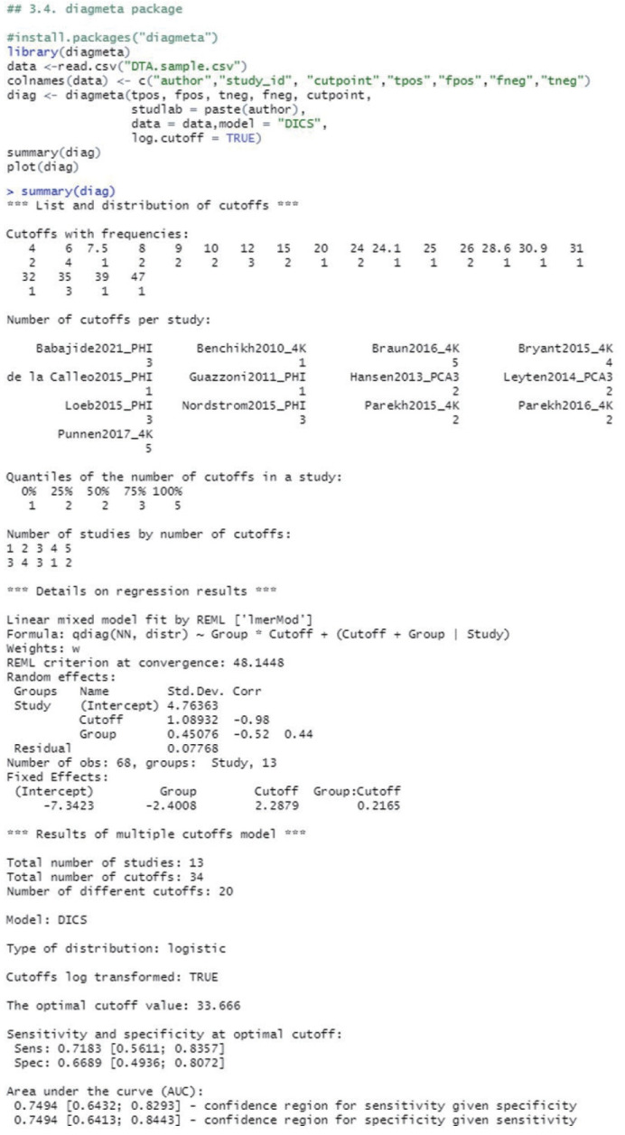 Figure 4.