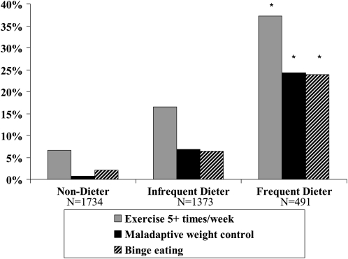 FIGURE 1