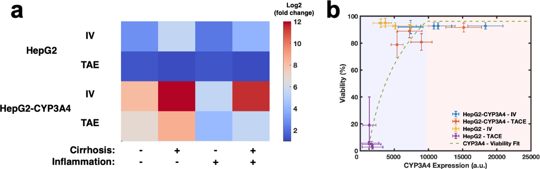 Figure 5: