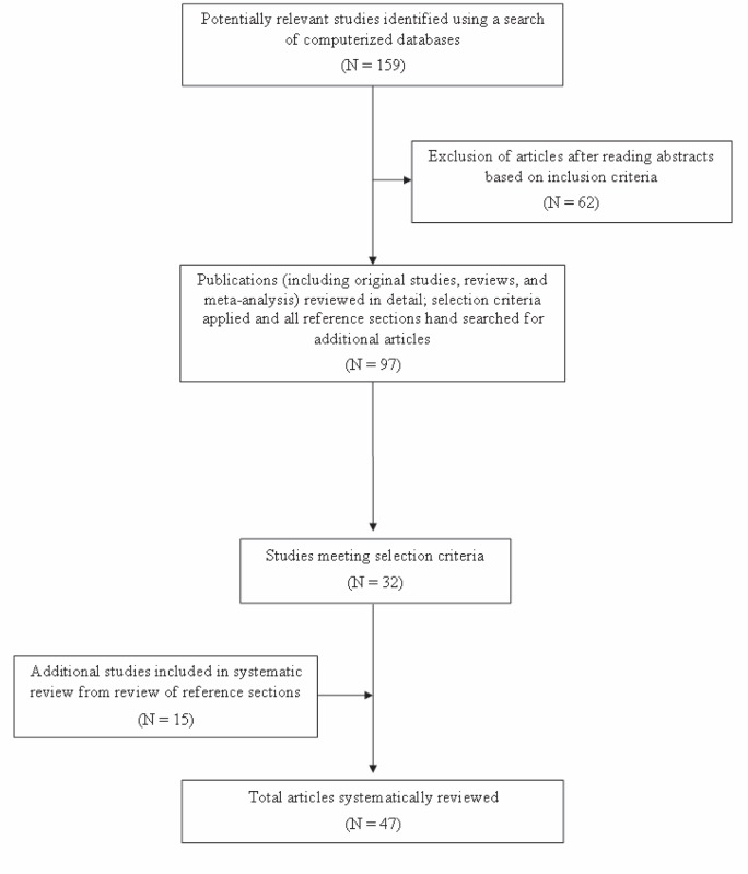 FIGURE 1.